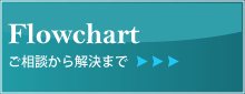 フローチャート